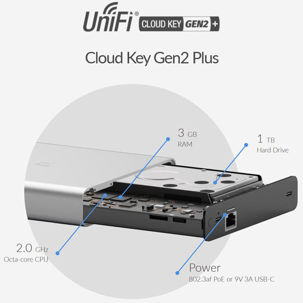 UniFi Cloud Key Gen2 Plus