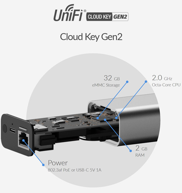 UniFi Cloud Key Gen2