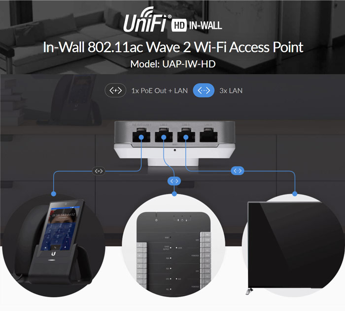 UniFi HD-In-Wall - apresentação