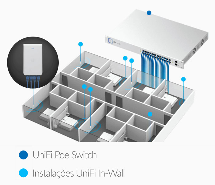 Aplicação In-Wall com UniFi PoE switch