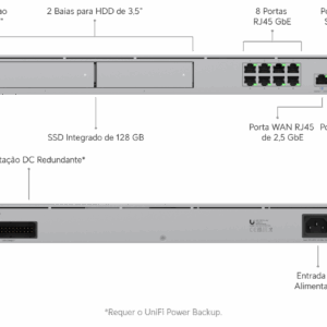 Dream Machine Pro Max (UDM-Pro-Max)