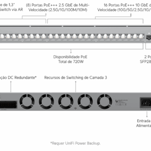 Switch Pro XG 24 PoE
