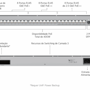 Switch Pro Max 24 PoE